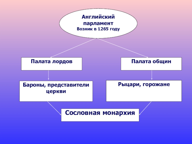 Схема парламента великобритании