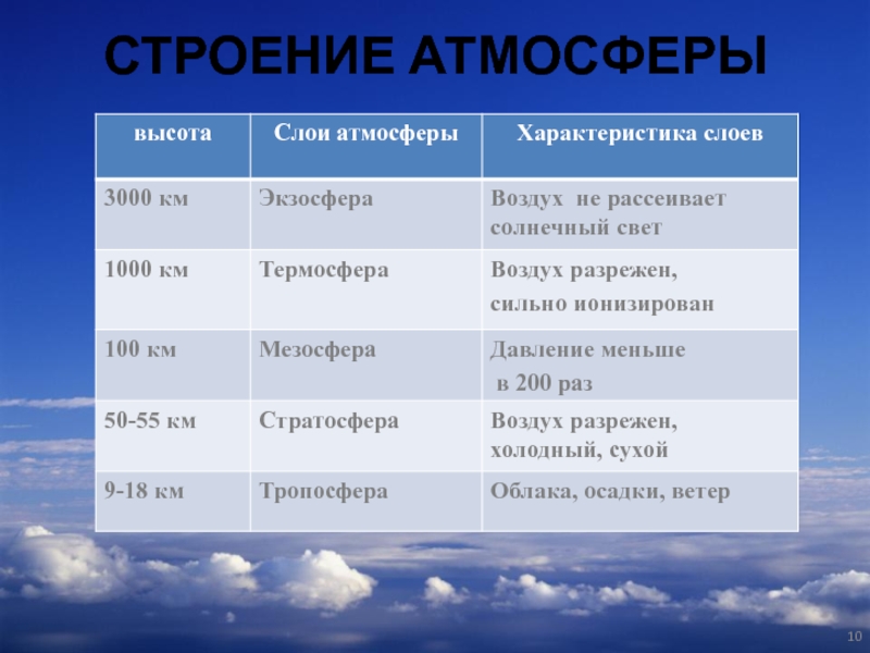 География 6 класс повторение презентация