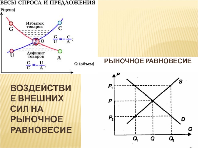 Влияние спроса и предложения на рынок. Виды рыночного равновесия. Спрос предложение и рыночное равновесие. Воздействие внешних сил на рыночное равновесие. Формула рыночного равновесия.