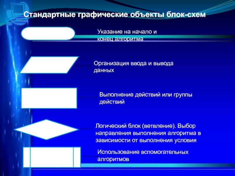 Графические объекты блок схемы. Стандартные графические объекты. Стандартные графические объекты блок-систем. Стандарты графических данных.