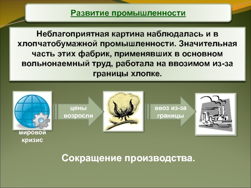 Вольнонаемный труд это в истории. Хлопчатобумажная промышленность России проблемы. Основные районы по хлопчатобумажной отрасли. Кодекс о хлопчатобумажной промышленности.