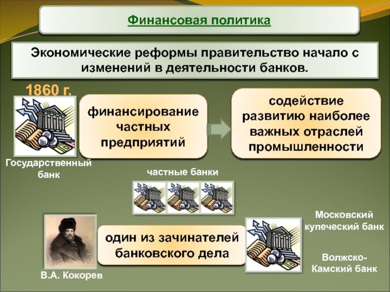 Экономическая реформа правительства. Финансовая политика правительства. Финансовая политика это в экономике. Общественно экономический Строй. Экономическая и финансовая политика правительства..