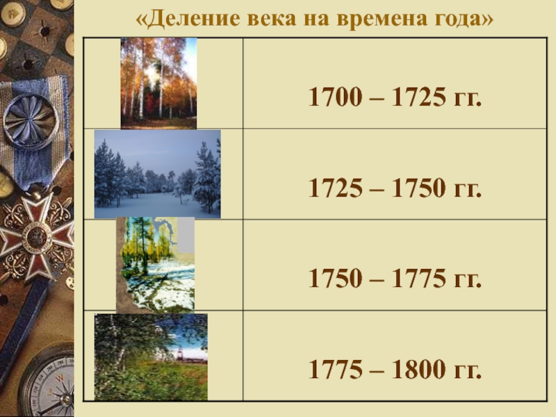 Века деление. Деление на века. Разделение по векам. Деление истории на века. Века время.