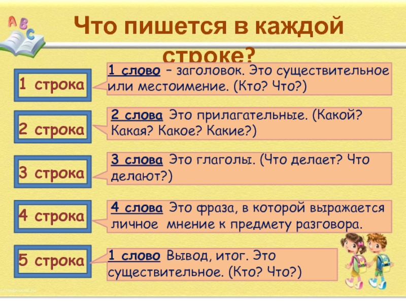 Схема синквейна по литературе