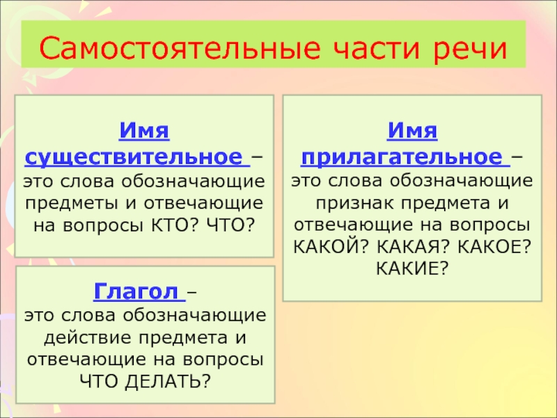 Что такое существительное 3 класс русский язык. Имя существительное прилагательное глагол. Сущительное прилагательное глагол. Самостоятельные части речи. Части речи существительное.