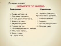 Строение периодической системы. Знаки химических элементов