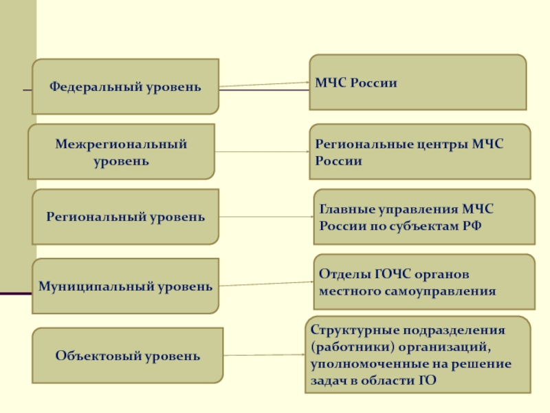 Как называется составная часть презентации на которой располагаются различные мультимедиа объекты