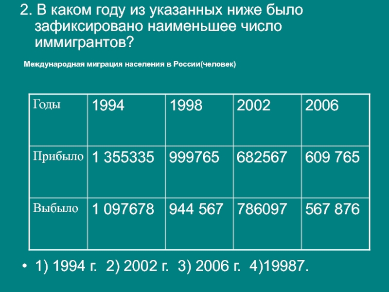 Миграции населения 9 класс география