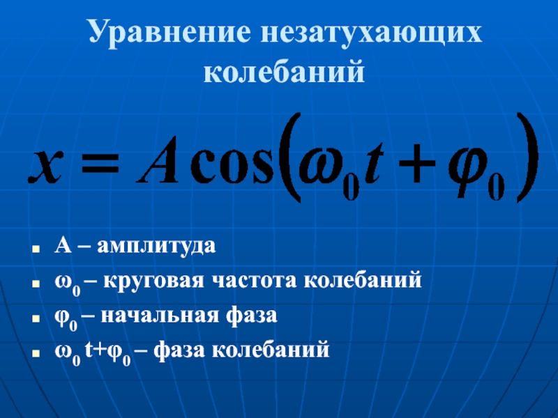 Уравнение колебаний по графику