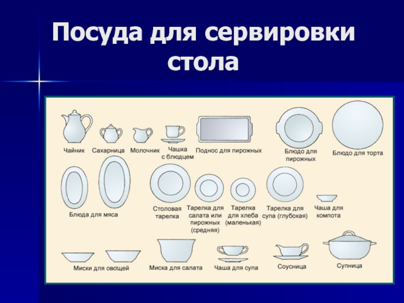 Название тарелок для сервировки стола с картинками