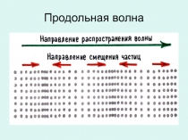 Продольная волна