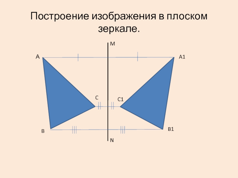 Изображение предмета в плоском зеркале образуется за зеркалом на поверхности зеркала перед зеркалом