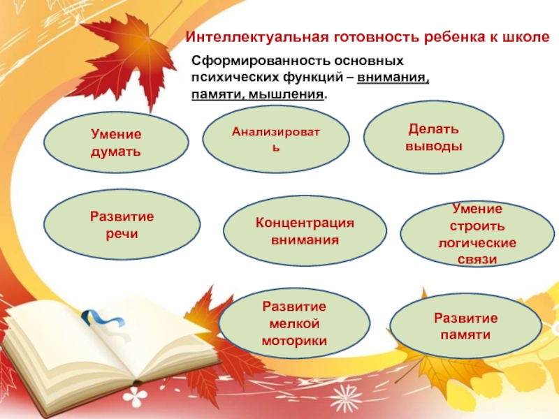 Цели обучения готовности к школе. Психологическая готовность ребенка к школе схема. Интеллектуальная готовность ребенка к школе. Интеллектуальная готовность к обучению в школе. Компоненты интеллектуальной готовности ребенка к школе.