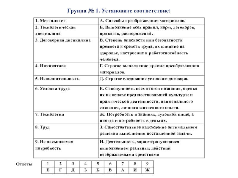 Установите соответствие реформа год