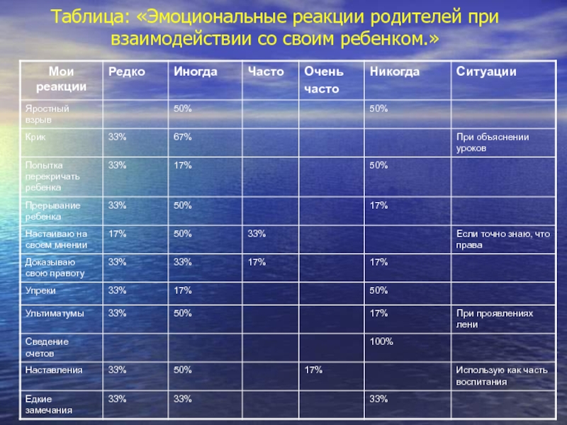 Эмоциональная реакция. Виды эмоциональных реакций таблица. Эмоциональные реакции и состояния. Какие бывают эмоциональные реакции. Особенности эмоциональных реакций у детей.