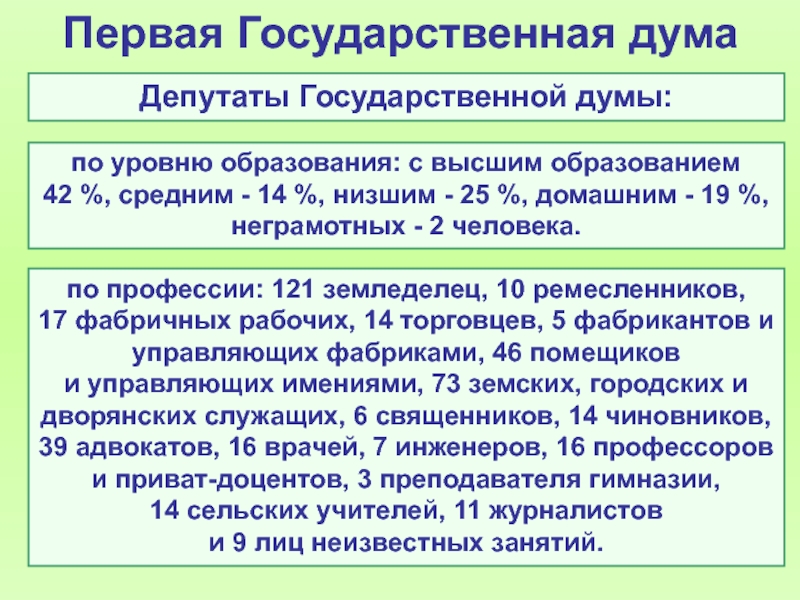 Деятельность первой и второй государственной думы презентация