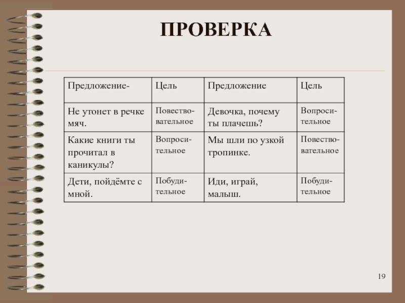 Не проверенный предложение. Будем учиться - какое по цели предложение.