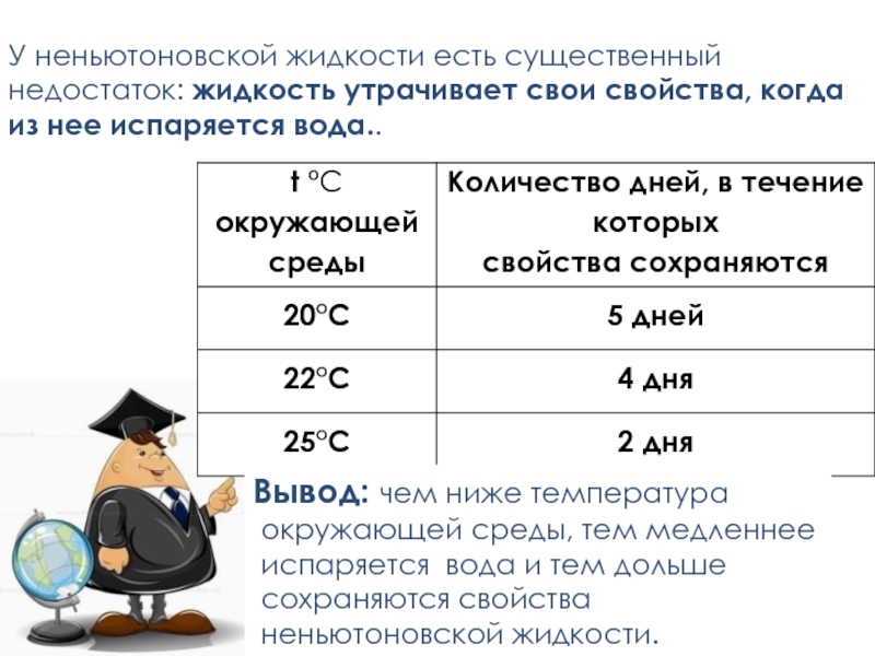 Проект неньютоновская жидкость 10 класс