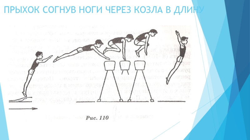 Прыжок согнув. Опорный прыжок согнув ноги. Прыжок через козла в длину. Прыжок через козла согнув ноги. Опорный прыжок схема.