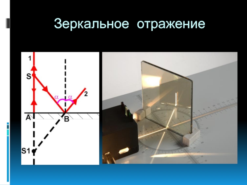 Зеркальный перископ отражение света. Зеркальный отражательный проекционный микроскоп. Зеркальное отражение. Зеркальное отображение. Зеркальное отражение света.