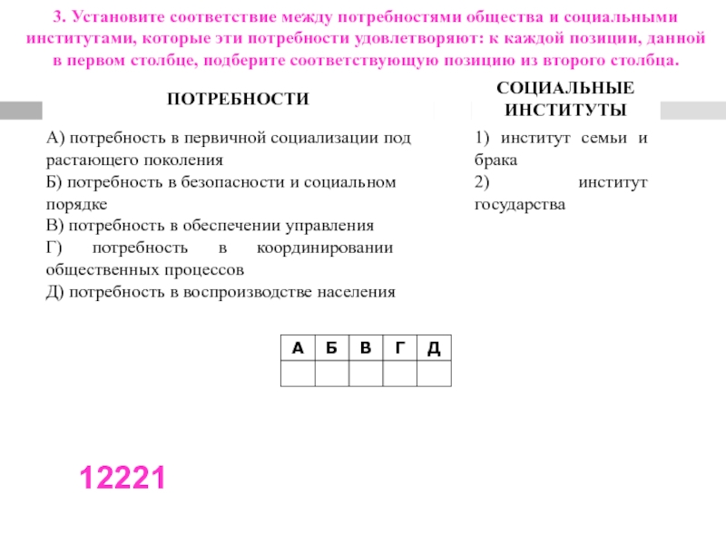 3. Установите со­от­вет­ствие между по­треб­но­стя­ми общества и со­ци­аль­ны­ми институтами, ко­то­рые эти по­треб­но­сти удовлетворяют: к каж­дой позиции, дан­ной