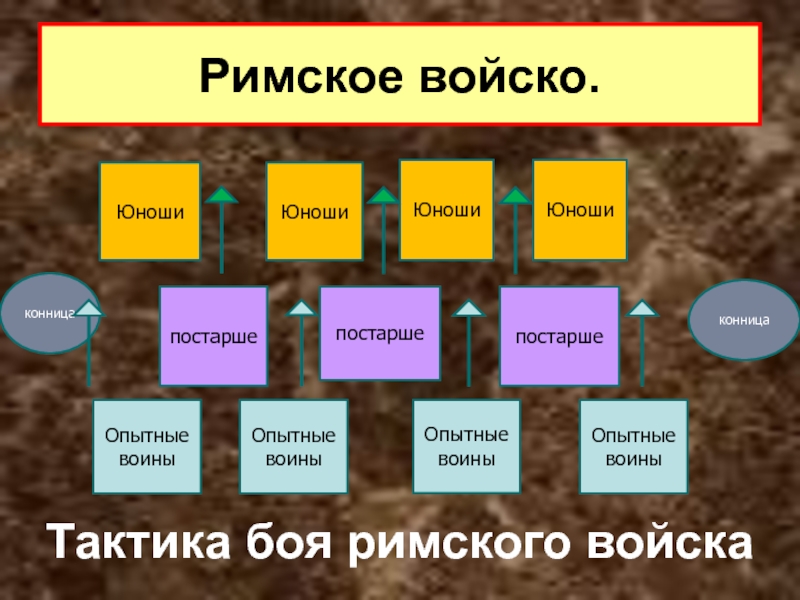 Схема управления в римской республике 5 класс