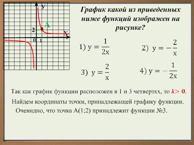 График какой из приведенных ниже функций изображен на рисунке у 5 х у 1 5х