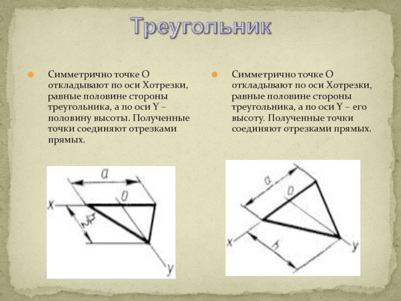 Симметричная проекция