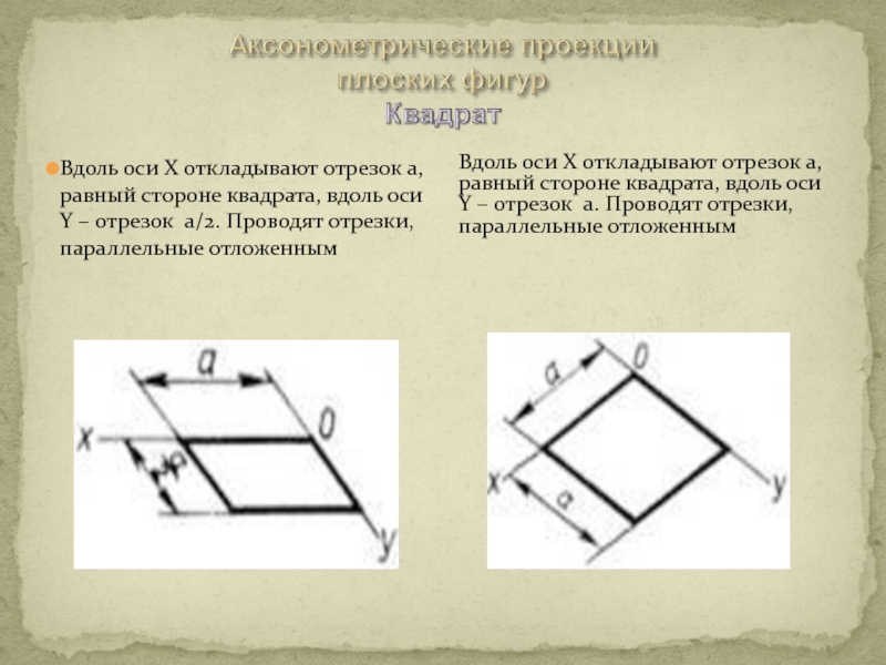 Квадратные оси