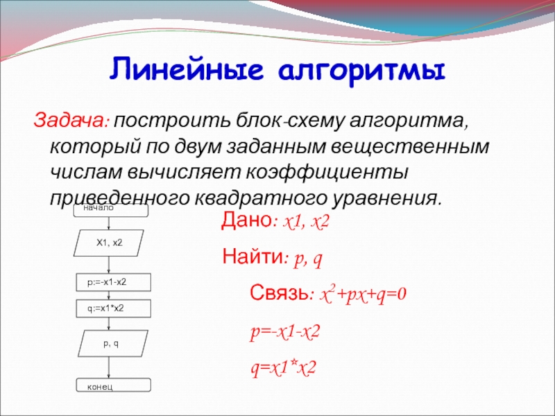 Алгоритмы 9 класс презентация