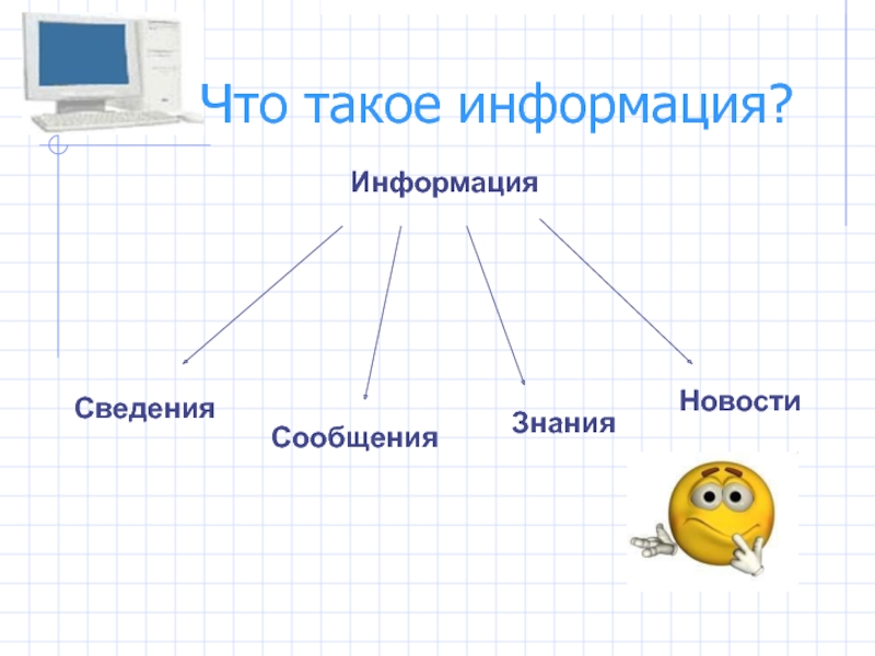 Виды информации презентация