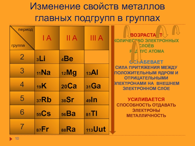 Металлы группы главной подгруппы. Дайте характеристику элемента 6 группы главной подгруппы 8.