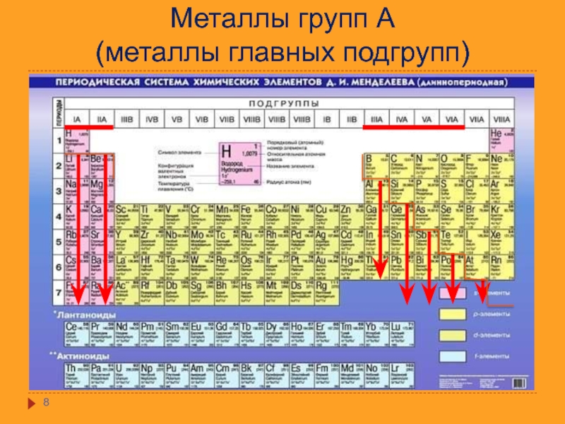 Положение металлов в периодической системе менделеева 9 класс презентация