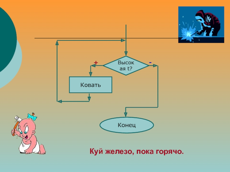 Пока горячее. Куй железо пока горячо. Куй железо пока горячо картинки. Куй железо пока горячо блок схема. Куй железо пока горячо алгоритм.