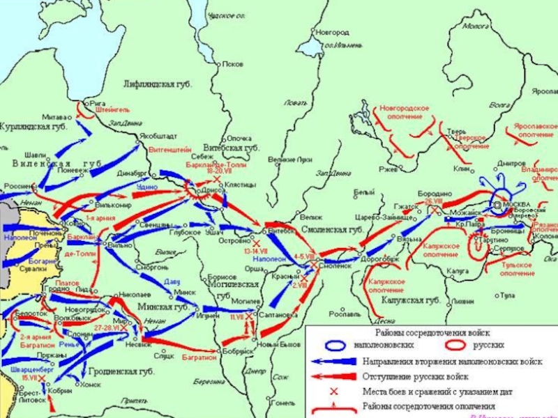 План барклая де толли в начале отечественной войны 1812