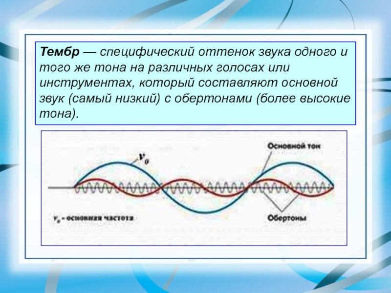 Тембр звуковой волны