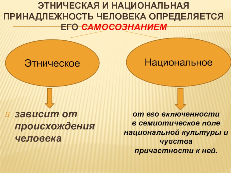 Этническое самосознание. Этническая принадлежность. Этническая принадлежность человека. Национальная и Этническая принадлежность. Различия этнической и национальной культуры.