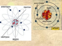 Строение атома. Схема опыта Резерфорда 8 класс