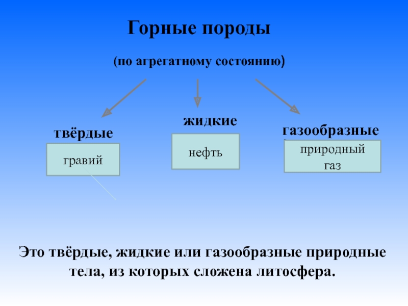 Твердые горные породы. Горные породы по агрегатному состоянию. Газообразные горные породы. Горные породы Твердые жидкие газообразные. Твердая Горная порода.