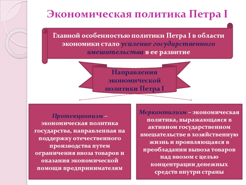 Восстановление и развитие экономики 10 класс презентация урока торкунов