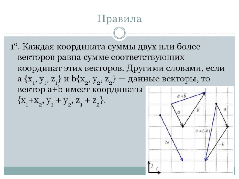 Координаты суммы векторов равны. Каждая координата суммы двух или более векторов равна. Каждая координата суммы двух векторов равна сумме. Каждая координата суммы двух векторов равна. Каждая координата разности двух или более векторов равна.