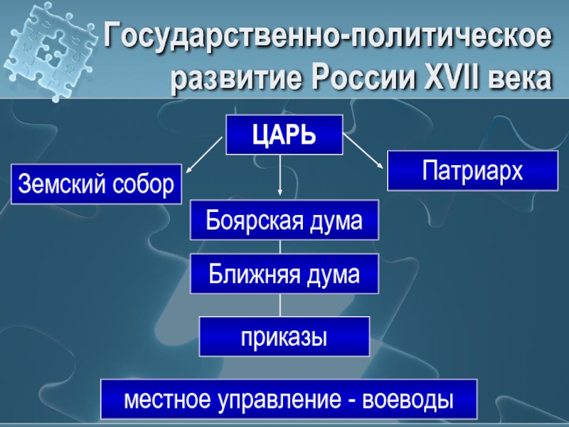 Какие изменения произошли в управлении. Схема гос управления в России в 17 веке. Государственно политическое развитие России в 17 веке. 1. Схема политического устройства России в XVII веке. Схема государственного управления в 17 веке в России.