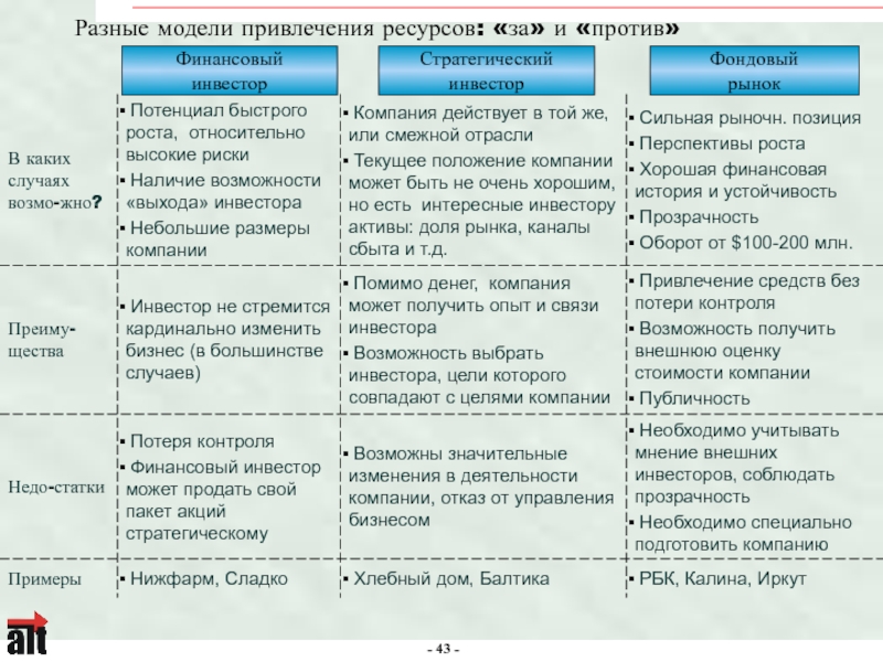 Зачем нужны типовые стратегии развития проектов