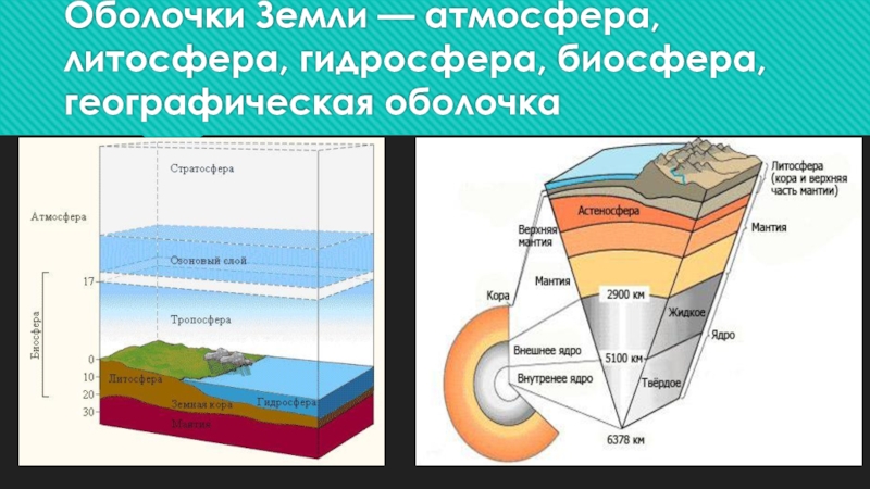 Как называется оболочка земли изображенная на рисунке