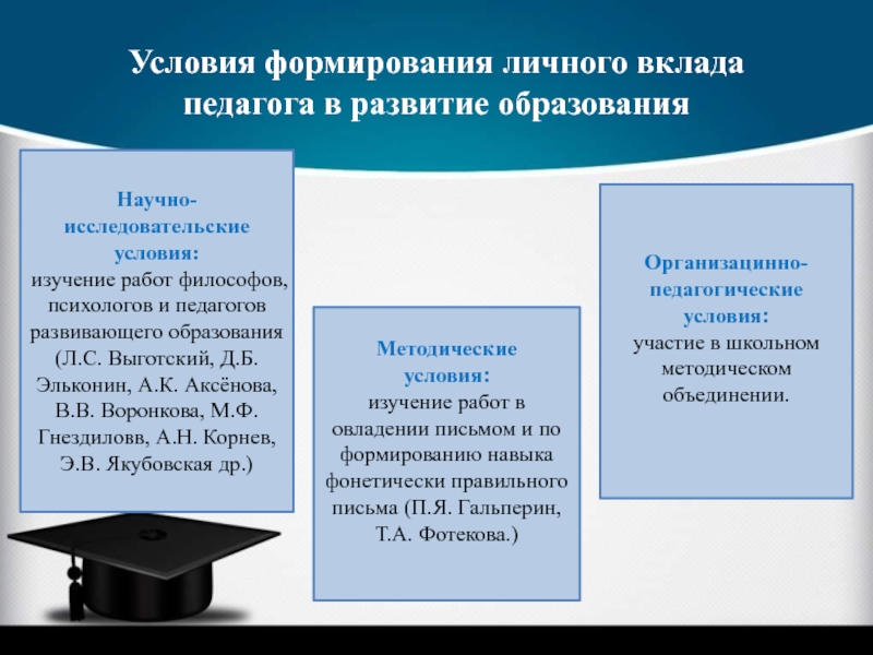 Вклад педагогов. Условия формирования личного вклада педагога в развитие образования. Методические условия формирования личного вклада педагога. Научно-исследовательские условия. Актуальность личного вклада педагога в развитие образования пример.