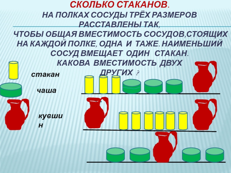 Вместимость двух сосудов 12.8 л первый. Математические игры со стаканчиками. Игра стаканы на полках переставлять. Игра про 2 стакана. Сколько стаканов уравновесят бутылку.