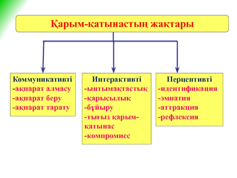 Идентификация эмпатия рефлексия