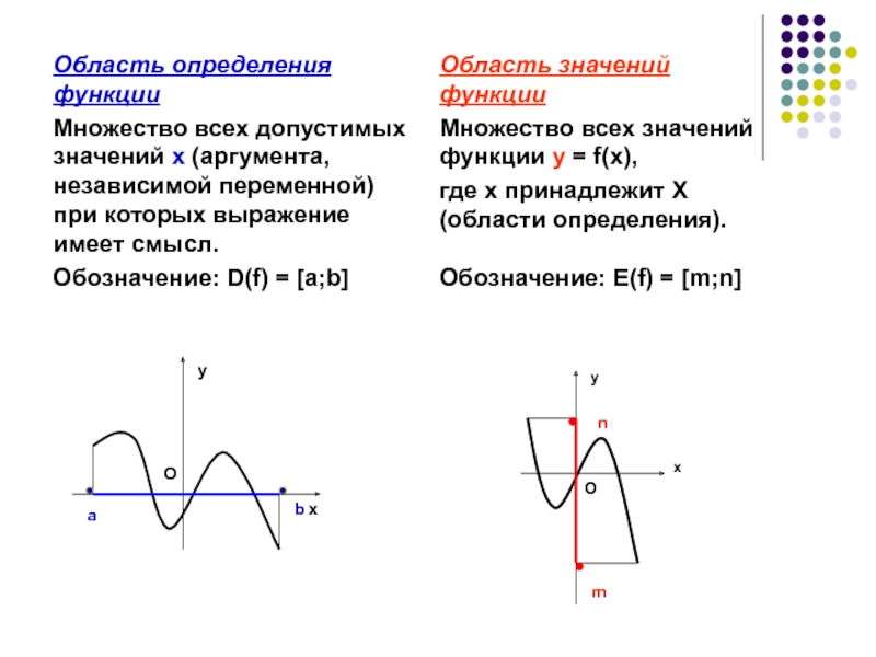 Нарисовать область определения функции