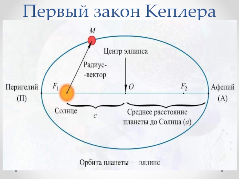 Определение законов движения планет какая картина мира