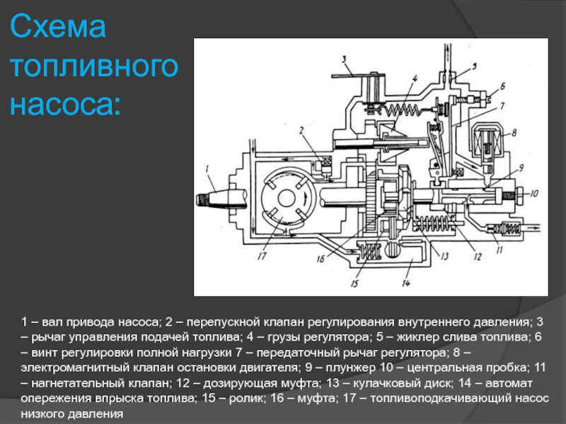 Дизель схема